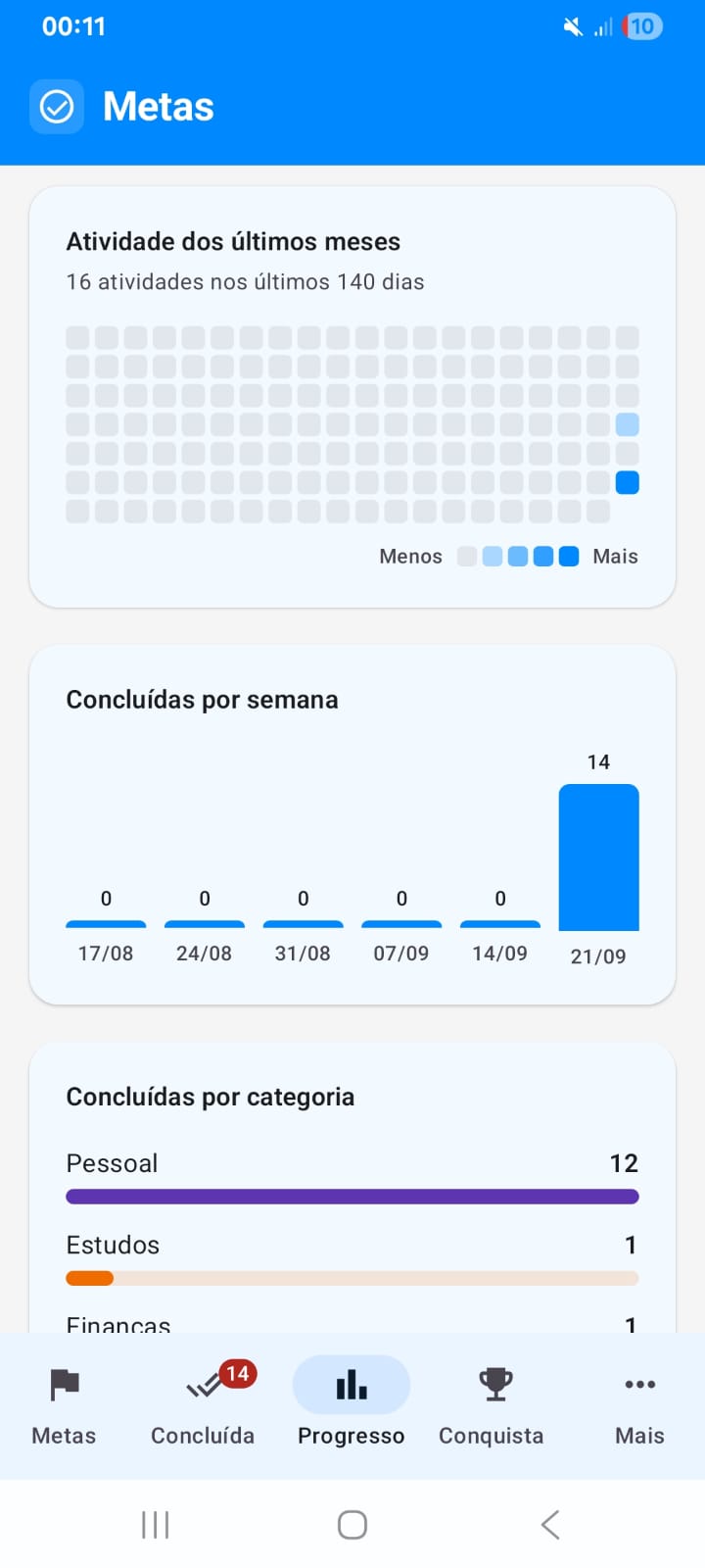 Tela de progresso do planejador de metas com check-ins, dias ativos e metas concluídas